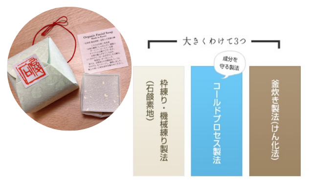 リッツ・カールトン京都でも採用「京都しゃぼんや」のオーガニック石鹸 
